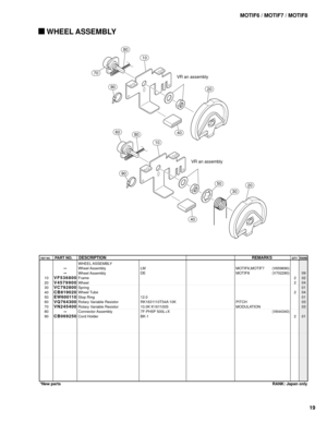 Page 11319
REF NO.PART NO.DESCRIPTIONREMARKSQTY RANK
RANK: Japan only *New parts
MOTIF6 / MOTIF7 / MOTIF8
10
20
30
40
50
60
70
80
90
--
--
VF536800
V4579900
VC792800
CB819020
EW600110
VQ764300
VN245400
--
CB069250WHEEL ASSEMBLY
Wheel Assembly
Wheel Assembly
Frame
Wheel
Spring
Wheel Tube
Stop Ring
Rotary Variable Resistor
Rotary Variable Resistor
Connector Assembly
Cord HolderLM
DE
12.0
RK1631110T54A 10K
10.0K K161100S
7F-PH5P 500L+X
BK-1MOTIF6,MOTIF7 (V659690)
MOTIF8 (V702280)
PITCH
MODULATION
(V644340)2
2
2...