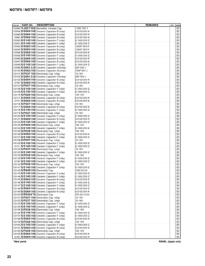 Page 116MOTIF6 / MOTIF7 / MOTIF8
22
REF NO.PART NO.DESCRIPTIONREMARKSQTY RANK
RANK: Japan only *New parts
C0082
C0084
C0086
-0089
C0090
C0091
C0092
C0093
C0094
C0095
C0096
C0097
C0098
C0099
C0100
C0101
C0102
C0103
-0106
C0107
C0108
C0109
C0110
C0111
-0115
C0116
C0117
C0118
C0119
C0120
C0121
C0122
C0123
C0124
C0125
C0126
C0127
C0128
C0129
-0131
C0132
C0133
C0134
C0135
-0139
C0140
C0141
C0142
C0143
C0144
C0145
C0146
C0147
C0148
C0149
C0150
C0151
C0152
C0153
C0154
C0155
C0156
C0157
C0158
C0159
C0160
C0161
C0162...