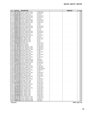 Page 117MOTIF6 / MOTIF7 / MOTIF8
23
RANK: Japan only *New parts
REF NO.PART NO.DESCRIPTIONREMARKSQTY RANK
*
*
*
*
*
*
*C0166
C0167
C0168
C0169
-0175
C0176
C0177
-0183
C0184
C0185
C0186
C0187
-0208
C0209
C0210
C0211
-0222
C0223
C0224
C0225
C0226
C0227
C0228
C0229
C0231
C0232
C0233
C0234
-0236
C0238
C0239
C0240
C0241
C0243
C0244
C0245
C0246
C0247
C0248
C0249
C0250
C0251
C0252
-0254
C0256
C0258
C0259
C0260
C0261
C0262
C0263
C0264
C0265
C0266
C0268
C0269
C0270
C0271
C0272
C0273
C0274
C0275
C0276
C0277
C0278
C0280...