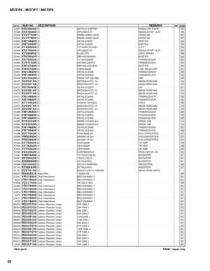 Page 120MOTIF6 / MOTIF7 / MOTIF8
26
REF NO.PART NO.DESCRIPTIONREMARKSQTY RANK
RANK: Japan only *New parts
IC057
IC058
IC059
IC059
IC060
IC061
IC062
IC063
IC064
IC065
IC065
IC065
IC065
IC066
IC067
IC068
IC069
IC070
IC071
IC072
IC073
IC074
IC075
IC076
IC077
IC078
IC079
IC080
IC081
IC082
IC083
IC084
IC085
IC086
IC088
IC089
IC090
IC093
IC094
IC095
IC096
IC097
IC097
IC098
IC099
IC100
IC101
K0001
L0001
-0007
L0008
L0009
L0010
L0012
-0015
L0017
-0028
R0002
R0003
R0004
R0005
R0006
R0007
R0008
R0009
R0010
R0011
R0012...