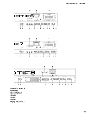 Page 1313 MOTIF6 / MOTIF7 / MOTIF8
OPTICAL
OUTPUT USB THRUMIDI
BREATHSUSTAIN FOOT
SWITCHFOOT
CONTROLLEROUTPUTOUT
INASSIGNABLE
OUTPUTASSIGNABLELMONO
PHONESAD
INPUT
GAIN1R L
RR
L SCSICARD
3.3V
2
GREEN
YELLOW
ORANGE3
21Plug- in SLOT
OPTICAL
OUTPUT
USBTHRUMIDI
OUT
IN
SCSI
BREATHSUSTAIN FOOT
SWITCHFOOT
CONTROLLER
ASSIGNABLE1 CARD
3.3V
2OUTPUT ASSIGNABLE
OUTPUTLMONO
PHONESAD
INPUT
GAINRL
RR
L
GREEN
YELLOW
ORANGE3
21Plug- in SLOT
OPTICAL
OUTPUTUSBTHRUMIDI
OUT
IN
SCSICARD3.3V
BREATHSUSTAIN FOOT
SWITCH
ASSIGNABLEFOOT...