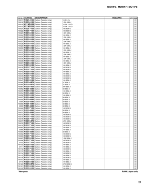 Page 121MOTIF6 / MOTIF7 / MOTIF8
27
RANK: Japan only *New parts
REF NO.PART NO.DESCRIPTIONREMARKSQTY RANKR0017
R0018
R0019
R0020
R0021
R0022
R0023
R0024
R0025
R0026
R0027
R0028
R0029
R0030
R0031
R0032
R0033
R0034
R0035
R0036
R0037
R0038
R0039
-0042
R0043
R0044
R0045
R0046
R0047
R0048
R0049
R0051
R0052
R0053
R0054
R0056
R0057
R0059
-0064
R0066
-0068
R0069
R0070
R0071
R0073
R0074
R0076
R0077
R0078
R0079
R0080
-0088
R0089
R0092
R0093
R0097
R0098
-0102
R0103
-0111
R0112
R0113
R0114
R0115
R0116
R0117
-0119
R0120...