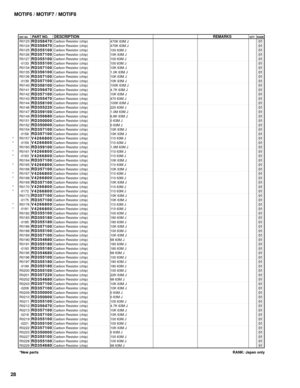 Page 122MOTIF6 / MOTIF7 / MOTIF8
28
REF NO.PART NO.DESCRIPTIONREMARKSQTY RANK
RANK: Japan only *New parts
*
*
*
*
*
*
*
*
*
*
*R0123
R0124
R0125
R0126
R0127
-0133
R0134
R0135
R0136
-0139
R0140
R0141
R0142
R0143
R0144
R0146
R0147
R0149
R0151
R0152
R0154
-0156
R0157
-0159
R0160
R0161
-0163
R0164
R0165
R0166
R0167
R0168
R0169
R0170
-0172
R0173
-0175
R0176
-0181
R0182
R0183
-0185
R0186
R0188
R0189
R0190
R0191
-0193
R0195
R0196
R0197
-0199
R0200
R0201
R0202
R0203
-0208
R0209
R0210
R0211
R0212
R0213
-0218
R0219
-0221...