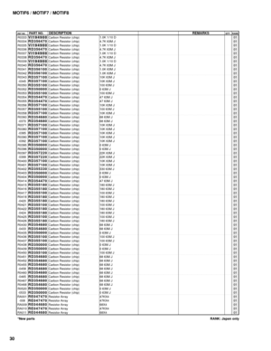 Page 124MOTIF6 / MOTIF7 / MOTIF8
30
REF NO.PART NO.DESCRIPTIONREMARKSQTY RANK
RANK: Japan only *New parts
R0333
R0334
R0335
R0336
R0337
R0338
R0339
R0340
R0341
R0342
R0343
-0345
R0350
R0352
R0353
R0354
R0355
R0356
R0357
R0358
R0360
-0370
R0371
R0380
-0385
R0390
-0392
R0395
R0396
R0397
-0399
R0400
R0401
R0402
R0403
R0404
R0414
R0415
R0416
R0417
R0418
-0420
R0421
R0422
-0424
R0425
R0426
R0430
-0433
R0435
R0436
R0437
R0438
R0439
R0450
R0451
R0452
R0455
-0458
R0460
-0465
R0467
R0468
R0520
-0533
RA001
-008
RA009...