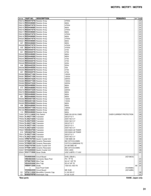Page 125MOTIF6 / MOTIF7 / MOTIF8
31
RANK: Japan only *New parts
REF NO.PART NO.DESCRIPTIONREMARKSQTY RANKRA012
RA013
RA014
RA015
RA016
RA017
RA018
RA019
RA020
RA021
-027
RA028
-035
RA036
-041
RA042
RA043
RA044
RA045
RA046
-048
RA049
RA050
-057
RA060
RA061
RA063
RA065
RA066
RA068
-073
RA074
RA075
RA077
-091
RA092
RA093
RA095
-098
RA099
RA100
-113
TH001
TR001
TR002
TR003
TR004
TR005
TR006
TR007
-010
TR011
TR012
X0002
X0003
X0004
X0005
X0006
X0007
ZD001
C2
C2RE047470
RE044680
RE047470
RE044680
RE047470
RE044680...