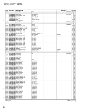 Page 126MOTIF6 / MOTIF7 / MOTIF8
32
REF NO.PART NO.DESCRIPTIONREMARKSQTY RANK
RANK: Japan only *New parts
*
*
*
*
*
*
*
*C2
C2
C0001
C0003
C0004
C0006
C0007
CN001
EM001
IC001
R0001
R0002
R0003
R0004
R0008
R0009
R0010
R0014
R0015
RA001
TR001
VR001
VR002
20
30
40
50
70
C0001
C0003
-0005
C0006
C0008
C0009
C0011
C0013
-0015
C0016
C0018
C0019
C0021
C0022
C0023
C0024
C0025
C0026
C0027
C0028
C0029
C0031
C0032
C0033
C0035
C0037
C0038
C0039
C0041
C0042
C0043
--
V6469400
VB389900
VF667600
VK025300
VB941200
VU459800
--...