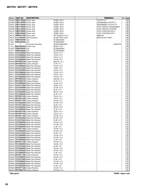 Page 128MOTIF6 / MOTIF7 / MOTIF8
34
REF NO.PART NO.DESCRIPTIONREMARKSQTY RANK
RANK: Japan only *New parts
JK005
JK006
JK007
JK008
JK009
JK010
JK011
JK012
JK013
L0001
-0010
L0011
L11a
L0012
-0017
R0001
R0002
R0003
R0004
R0005
R0006
R0007
R0008
R0009
R0010
R0011
R0012
R0013
R0014
R0015
R0016
R0017
R0018
R0019
R0020
R0021
R0022
R0023
R0024
R0025
R0026
R0027
R0028
R0029
R0030
R0031
R0032
R0033
R0034
R0035
R0036
R0037
R0038
R0039
R0040
R0041
R0042
R0043
R0044
R0045
R0046
R0047
R0048
R0049
R0050
R0051
R0052
R0053...