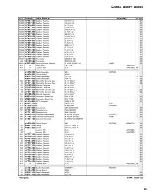 Page 129MOTIF6 / MOTIF7 / MOTIF8
35
RANK: Japan only *New parts
REF NO.PART NO.DESCRIPTIONREMARKSQTY RANK
*
*
*
*
*
*
*
*
*
*
*R0056
R0057
R0058
R0059
R0060
R0061
R0062
R0063
R0064
R0065
R0066
R0067
R0068
R0069
R0070
R0071
R0072
TR001
-008
VR001
WJ1
WJ1
C01
-06
C07
C08
C09
-12
C13
CN1
CN2
CN3
IC1
IC2
L01
RA1
-3
VR1
VR2
X01
D01
-61
J01
-05
R01
R02
R03
-06
R07
R08
R09
R10
R11
R12
R13
R14
R15
R15
10
20
30
HF457100
HF457100
HF456470
HF457220
HF458100
HF456470
HF457220
HF458100
HF455220
HF456270
HF456100
HF455220...