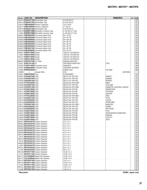 Page 131MOTIF6 / MOTIF7 / MOTIF8
37
RANK: Japan only *New parts
REF NO.PART NO.DESCRIPTIONREMARKSQTY RANKC0014
C0015
C0016
C0017
C0018
C0019
-0026
CN001
CN002
CN003
CN004
CN005
CN006
CN007
CN008
D0001
-0023
D0101
-0103
EM001
IC001
IC002
IC004
IC006
J0008
L0001
LD001
LD002
LD004
LD005
LD008
LD009
LD010
LD011
LD012
LD013
LD014
LD015
LD016
LD017
LD018
LD019
LD020
LD021
LD022
LD023
LD024
R0001
R0002
R0004
R0005
R0008
R0009
R0010
-0014
R0015
-0019
R0020
-0024
R0101
-0108
R0109
-0112
R0113
R0114
R0115
R0116
-0120...