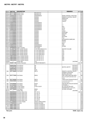 Page 132MOTIF6 / MOTIF7 / MOTIF8
38
REF NO.PART NO.DESCRIPTIONREMARKSQTY RANK
RANK: Japan only *New parts
*
*
*
*
*
*
*
*
*RA001
RA002
SW001
SW002
SW003
SW004
SW005
SW006
SW007
SW008
SW009
SW010
SW011
SW012
SW013
SW014
SW015
SW016
SW017
SW018
SW019
SW020
SW021
SW022
SW023
TR001
VR001
VR002
VR003
VR004
VR005
VR006
VR007
VR008
VR009
VR009
X0001
B20
B30
B40
B50
B60
B70
B80
B90
B100
R0101
CN001
CN002
CN003
CN004
CN005
CN006
CN007
CN008
CN009
D0024
-0082
D0101
D0102
VF771900
VF771900
VZ085500
VV439800
VV439800...