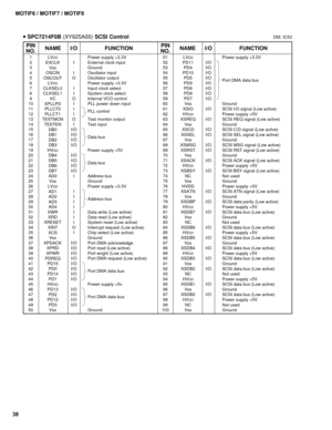 Page 3838MOTIF6 / MOTIF7 / MOTIF8
 SPC7214F0B (XY625A00) SCSI ControlDM: IC52
Power supply +3.3V
Port DMA data bus
Ground
SCSI I/O signal (Low active)
Power supply +5V
SCSI REQ signal (Low active)
Ground
SCSI C/D signal (Low active)
SCSI SEL signal (Low active)
Ground
SCSI MSG signal (Low active)
SCSI RST signal (Low active)
Ground
SCSI ACK signal (Low active)
Power supply +5V
SCSI BSY signal (Low active)
Not used
Ground
Power supply +5V
SCSI ATN signal (Low active)
Ground
SCSI data parity (Low active)
Power...