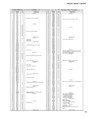 Page 3939 MOTIF6 / MOTIF7 / MOTIF8
 TC203C760HF-002 (XS725A00) SWP30B (AWM Tone Generator coped with MEG) Standard Wave Processor)DM: IC54
PIN
NO .NAME I/O FUNCTIONPIN
NO .NAME I/O FUNCTION1 Vss (Ground) 121 VSS (Ground)2 CA 0 I 12 2 HM D0 I/O3 CA 1 I 12 3 HM D1 I/O4 CA 2 I 12 4 HM D2 I/O5 CA 3 I 12 5 HM D3 I/O6 CA 4 I 12 6 HM D4 I/O7 CA 5 I A dd res s  bu s  of  i nte rna l  reg i st er 12 7 HM D5 I/O8 CA6 I 128 HMD6 I/O W ave  memory data bus (Upper 16 bits)9 CA 7 I 12 9 HM D7 I/O10 CA 8 I 13 0 HM D8 I/O11...