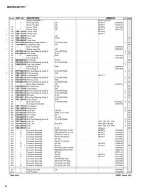 Page 100MOTIF6/MOTIF7
6
REF NO.PART NO.DESCRIPTIONREMARKSQTY RANK
RANK: Japan only *New parts
*
*
*
*
*
*
*
*
*
*10
10
10a
10a
10b
10c
10d
10e
12
14
20
22
24
30
32
33
34
35
40
42
44
50
52
54
60
62
70
70a
70b
70c
72
74
76
80
82
90
90a
90b
90c
90d
90e
90f
92
100
102
11 0
120
200
200
210
210
220
230
240
240
250
260
270
280
280
300
310
320
330
20
D10PANEL ASSEMBLY
Panel Assembly
Panel Assembly
Control Panel
Control Panel
Control Panel
Control Panel
Cover Plate
Screw
Cover Plate
Bonding Tapping Screw-S
Escutcheon,...