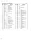 Page 3838MOTIF6 / MOTIF7 / MOTIF8
 SPC7214F0B (XY625A00) SCSI ControlDM: IC52
Power supply +3.3V
Port DMA data bus
Ground
SCSI I/O signal (Low active)
Power supply +5V
SCSI REQ signal (Low active)
Ground
SCSI C/D signal (Low active)
SCSI SEL signal (Low active)
Ground
SCSI MSG signal (Low active)
SCSI RST signal (Low active)
Ground
SCSI ACK signal (Low active)
Power supply +5V
SCSI BSY signal (Low active)
Not used
Ground
Power supply +5V
SCSI ATN signal (Low active)
Ground
SCSI data parity (Low active)
Power...