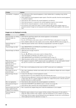 Page 4036
Images are not displayed correctly.
“NO SIGNAL” is displayed.  Turn on the power of the connected equipment, or check whether there is something wrong with the 
connected equipment.
 Check whether the external equipment outputs signals. (Check this especially when the external equipment 
is a notebook computer.)
 Check that the cable connected to the external equipment is not defective.
 Check that the projector is connected to the external equipment using the correct terminals.
 Check that the...