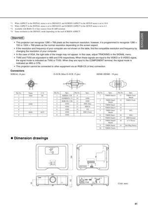 Page 4541
*1: When ASPECT in the INITIAL menu is set to DEFAULT, and SCREEN ASPECT in the SETUP menu is set to 16:9.
*2: When ASPECT in the INITIAL menu is set to DEFAULT, and SCREEN ASPECT in the SETUP menu is set to 4:3.
*3: Available with RGB-CS (4 line) sources from SCART terminal.
*4: Same resolution as the DEFAUL mode depending on the each SCREEN ASPECT.
Important
 This projector can recognize 1280 × 768 pixels as the maximum resolution, however, it is programmed to recognize 1280 × 
720 or 1024 × 768...