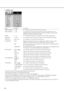 Page 3026
4. SIGNAL menu
* The default value and the setting range differ depending on the input signals.
 Horizontal strips may appear on the enlarged projected image.
 When changing a horizontal or vertical position to a large extent, noise may appear.
 When you select COMPONENT as an input source, the setting of D-SUB INPUT will be changed to COMPONENT automatically.
 OVER SCAN and BLACK MASK are not available when the aspect ratio is set to SMART ZOOM (see page 18).
 OVER SCAN is not available when the...