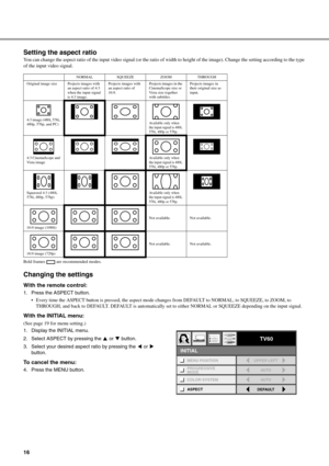 Page 2016
Setting the aspect ratio
You can change the aspect ratio of the input video signal (or the ratio of width to height of the image). Change the setting ac cording to the type 
of the input video signal.
Bold frames   are recommended modes.
Changing the settings
With the remote control:
1. Press the ASPECT button.
 Every time the ASPECT button is pressed,  the aspect mode changes from DEFAULT to NORMAL, to SQUEEZE, to ZOOM, to 
THROUGH, and back to DEFAULT. DEFAULT is automatically se t to either NORMAL...