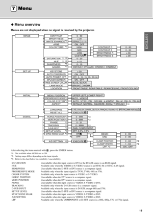 Page 2319
◆Menu overview
Menus are not displayed when no signal is received by the projector.
After selecting the items marked with  , press the ENTER button.
*1: Not available when sRGB is set to ON.
*2: Setting range differs depending on the input signals.
*3: Refer to the chart below for availability / unavailability.
SATURATION Unavailable when the input source is  DVI or the D-SUB source is an RGB signal.
HUE Available only when the VIDEO or S-VIDE O source is an NTSC-M or NTSC-4.43 signal.
SHARPNESS...