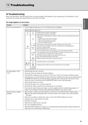 Page 3531
◆Troubleshooting
Refer to the chart below when this projec tor does not function properly. If the problem  you are experiencing is not listed below or if the 
instructions do not help, stop using th e projector and contact your dealer.
No image appears on the screen.
ProblemSolution
Power can not be turned on.  Check whether the i ndicators are on or off and how they are lightning.
No image appears on the 
screen.  Check that the lens cap is removed.
 It may take about one minute for the lamp to...