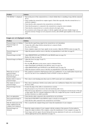 Page 3632
Images are not displayed correctly.
“NO SIGNAL” is displayed.  Turn on the power of the connected device, or check whether there is something wrong with the connect ed 
device.
 Check whether the external device  outputs signals. (Check this especially when the external device is a 
notebook computer.)
 Check that the cable connected to  the external device isnt defective.
 Check that the projector is  connected to the external devi ce using the correct terminals.
 Check that the connected device...