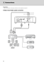 Page 1410
Preparations:
 Make sure that the power of the projector and that of the video equipment are turned off.
◆Basic home theater system connection
Video player
DVD player
Set-top box or digital tuner
PB/CB (Blue)
P
R/CR (Red)
Y (Green)
Connections5 