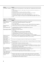 Page 3632
Images are not displayed correctly.
“NO SIGNAL” is displayed.  Turn on the power of the connected device, or check whether there is something wrong with the connect ed 
device.
 Check whether the external device  outputs signals. (Check this especially when the external device is a 
notebook computer.)
 Check that the cable connected to  the external device isnt defective.
 Check that the projector is  connected to the external devi ce using the correct terminals.
 Check that the connected device...