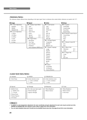 Page 2824 
The submenus display different items depending on the input signal. Items in submenus that contain further submenus are marked with “” .
 Signal
 3: Display Aspect Ratio
Auto
Normal
Squeeze
Smart Zoom
Zoom
Special
 4
Through 5
 4: Signal Status
Resolution
Sync Type
Sync Polarity
Frequency
Source Equipmet (HDMI only)
 Setup
 9: Location
Front/Table
Front/Ceiling
Rear/Table
Rear/Ceiling
 10: Remote Control Sensor
Front & Rear
Front
Rear
Off
 11: Remote Control ID
ID 1
ID 2
 12: Menu Color
Monotone...