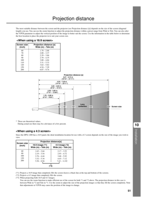 Page 5551
Installation
10
The most suitable distance between the screen and the projector (see Projection distance [a]) depends on the size of the screen (diagonal
length) you use. You can use the zoom function to adjust the projection distance within a preset range from Wide to Tele. You can also alter
the V.POS parameter to adjust the vertical position of the image to better suit the screen. Use the information in the table below to determine
the best location to place the projector in to suit your screen...