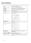 Page 3026
Menu items
Adjusts color temperature.
Adjusts the level of white in colors between red and blue, and between green and magenta.
Increase the color temperature to increase the amount of blue in an image, giving bright
color tones. Reduce the color temperature to increase the amount of red, giving a darker,
more relaxed atmosphere to the image.
Choices: 5,000 to 10,000
Changes the characteristics of the filter used for “Sharpness Gain”
(described below).
Choices: Off / L / ML / MH / H
Adjusts the...