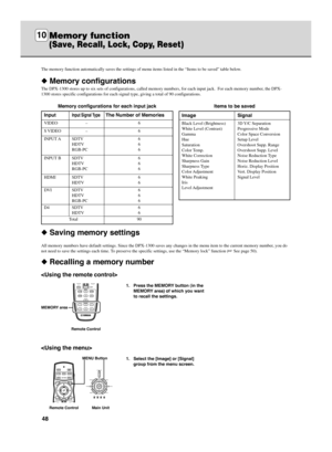 Page 5248
The memory function automatically saves the settings of menu items listed in the “Items to be saved” table below.
◆ Memory configurations
The DPX-1300 stores up to six sets of configurations, called memory numbers, for each input jack.  For each memory number, the DPX-
1300 stores specific configurations for each signal type, giving a total of 90 configurations.
◆ Recalling a memory number

◆ Saving memory settings
All memory numbers have default settings. Since the DPX-1300 saves any changes in the...