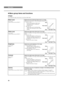 Page 3430
◆Menu group items and functions

You can adjust the image when the unit is receiving an input signal.
Black Level
(Input signal)
Video/S-Video/Component/RGB TV
Contrast
(Input signal)
RGB PC
Gamma
(Input signal)
Video/S-Video/Component/RGB TV/RGB PC
Brightness
 (Input signal)
RGB PC
White Level
(Input signal)
Video/S-Video/Component/RGB TV
Output signal
Input signal Black White White
Output signal
Input signal Black White White
Menu items
Output signal
Input signal Black White White
white level
Output...