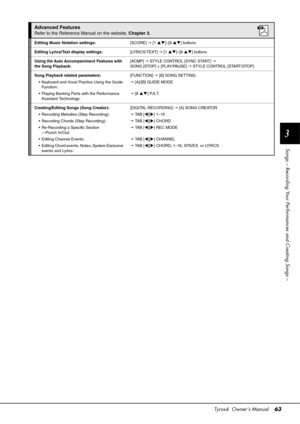 Page 63Tyros4  Owner’s Manual63
3
Songs – Recording Your Perfor mances and Creating Songs –
Advanced Features
Refer to the Reference Manual on the website,  Chapter 3.
Editing Music Notation settings: [SCORE]  [1  ]–[8  ] buttons
Editing Lyrics/Text display settings: [LYRICS/TEXT]  [1   ]–[8  ] buttons
Using the Auto Accompaniment Features with 
the Song Playback: [ACMP] 
 STYLE CONTROL [SYNC START]   
SONG [STOP] + [PLAY/PAUSE]   STYLE CONTROL [START/STOP]
Song Playback related parameters:
•...