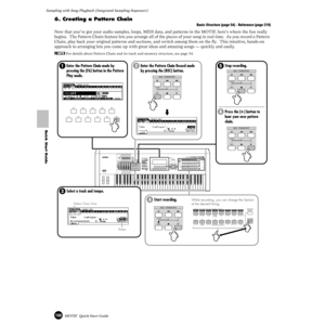 Page 108108MOTIF  Quick Start Guide
Sampling with Song Playback (Integrated Sampling Sequencer) 
Quick Start Guide
6. Creating a Pattern Chain
Basic Structure (page 54) · Reference (page 219)
Now that you’ve got your audio samples, loops, MIDI data, and patterns in the MOTIF, here’s where the fun really 
begins.  The Pattern Chain feature lets you arrange all of the pieces of your song in real time.  As you record a Pattern 
Chain, play back your original patterns and sections, and switch among them on the ﬂy....