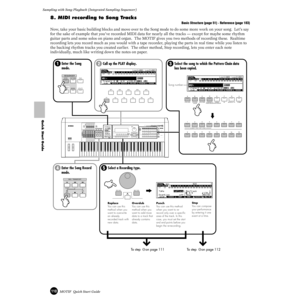 Page 110110MOTIF  Quick Start Guide
Sampling with Song Playback (Integrated Sampling Sequencer) 
Quick Start Guide
8. MIDI recording to Song Tracks
Basic Structure (page 51) · Reference (page 183)
Now, take your basic building blocks and move over to the Song mode to do some more work on your song.  Let’s say 
for the sake of example that you’ve recorded MIDI data for nearly all the tracks — except for maybe some rhythm 
guitar parts and some solos on piano and organ.  The MOTIF gives you two methods of...