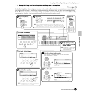 Page 117117MOTIF  Quick Start Guide Sampling with Song Playback (Integrated Sampling Sequencer)
Quick Start Guide
11. Song Mixing and storing the settings as a template
Reference (page 205)
In this ﬁnal step (other than saving your precious work, which we’ll cover next), you can mix down your tracks with 
the Song Mixing function — adjusting the volume balance and pan setting of all the parts and tweaking the effect 
levels.  Moreover, you can save your mixing settings as a template (up to sixteen templates can...