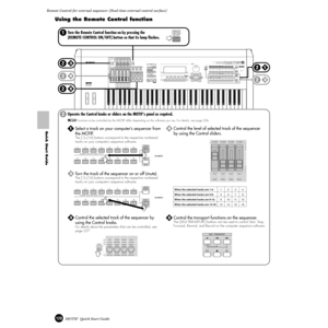 Page 120120MOTIF  Quick Start Guide
Remote Control for external sequencer (Real-time external control surface) 
Quick Start Guide
Using the Remote Control function
PLG 2
AB
CD
E
FG
H
15CATEGORY
SEARCH
OCTAV EDOWNUP
KNOB
CONTROL
FUNCTIONPA N
REVERBCHORUS
TEMPO
ATTACK RELEASE CUTOFF
RESONANCE
ASSIGN A ASSIGN B ASSIGN 1 ASSIGN 2
KN 1 KN 2 KN 3 KN 4
MEQ LOW
ME Q HI  MID MEQ LO WMID M EQ HIGH
REMOTE
CONTROL
ON/OFF
EFFECT BYPASSARPEGGIOINSERTIONSYSTEM
ON/OFF
MASTER
VOLUMEVOLUME 1 VOLUME 2 VOLUME 3 VOLUME 4
CS 1 CS 2...