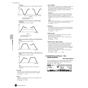 Page 142142MOTIF  Reference
Voice Edit mode  
Reference  Voice mode
Dual BEFA combination of two sets of –6dB/oct BEF in parallel. 
L
PF12 (Low Pass Filter 12dB/oct)+ HPF12 (High Pass Filter)A combination of a LPF and HPF. 
LPF12 (Lo
w Pass Filter 12dB/oct)+ BPF6 (Band Pass Filter)A combination of a LPF and BPF. 
HPF12 (High P
ass Filter 12dB/oct)+ BPF6 (Band Pass Filter)A combination of a HPF and BPF. 
thru
The ﬁlters are bypassed and the entire signal is 
unaffected.
•Cutoff
Determines the cutoff frequency for...