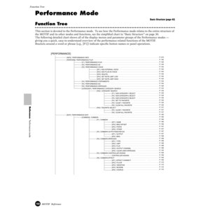 Page 160160MOTIF  Reference
Function Tree  
Reference  Performance mode
Performance Mode
Basic Structure (page 42)
Function Tree
This section is devoted to the Performance mode.  To see how the Performance mode relates to the entire structure of 
the MOTIF and its other modes and functions, see the simpliﬁed chart in “Basic Structure” on page 30. 
The following detailed chart shows all of the display menus and parameter groups of the Performance modes — 
giving you a quick, easy-to-understand overview of the...