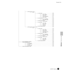 Page 161161MOTIF  ReferenceFunction Tree
Reference  Performance mode
[PART SELECTION]  PART 1-4
[F6] 
 [F1]  PART VOICE
[SF1]  VOICE
[SF2]  PLYMODE
[SF3]  LIMIT
[SF4]  PORTAMENTO
[SF5]  OTHER
[F2]  PART OUTPUT
[SF1]  VOLUME/PAN
[SF2]  EFFECT SEND
[F3]  PART OUTPUT SELECT
OUTPUT SELECT
[F4]  PART TONE
[SF1]  TUNE
[SF2]  FILTER
[SF3]  FEG
[SF4]  AEG
[F5]  PART RECEIVE SWITCH
[PART SELECTION]  PART PLG1-PLG3
[F6]
   [F1]  PART VOICE
[SF1]  VOICE
[SF2]  PLYMODE
[SF3]  LIMIT
[SF4]  PORTAMENTO
[SF5]  OTHER
[F2]  PART...