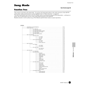 Page 177177MOTIF  ReferenceFunction Tree
Reference  Song mode
Song Mode
Basic Structure (page 30)
Function Tree
This section is devoted to the Song mode.  To see how the Song mode relates to the entire structure of the MOTIF 
and its other modes and functions, see the simpliﬁed chart in “Basic Structure”  on page 30. 
The following detailed chart shows all of the display menus and parameter groups of the Song modes — giving you a 
quick, easy-to-understand overview of the song-related functions of the MOTIF....