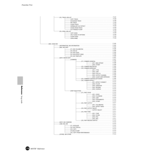 Page 178178MOTIF  Reference
Function Tree 
Reference  Song mode
[MIX]  SONG MIX
[INFORMATION]  MIX INFORMATION
[MIX]  MIX PART
[F1]  MIX VOLUME/PAN
[F2]  MIX AD
[F3]  MIX VOICE
[F4]  MIX EFFECT SEND
[F5]  MIX TEMPLATE
[EDIT]  MIXING EDIT
[COMMON]
[F1]  COMMON GENERAL
[SF1]  MEQ OFFSET
[SF5]  OTHER
[F2]  COMMON MASTER EQ
[F3]  COMMON ARPEGGIO
[SF1]  TYPE
[SF2]  LIMIT
[SF3]  PLAY FX
[SF4]  OUTPUT CHANNEL
[SF5]  CLEAR USER ARPEGGIO
[F4]  COMMON CONTROLLER ASSIGN
[F6]  COMMON EFFECT
[SF1]  EFFECT CONNECT
[SF2]...