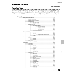 Page 215215MOTIF  ReferenceFunction Tree
Reference  Pattern mode
Pattern Mode
Basic Structure (page 51)
Function Tree
This section is devoted to the Pattern mode.  To see how the Pattern mode relates to the entire structure of the MOTIF and its 
other modes and functions, see the simpliﬁed chart in “Basic Structure” on page 30. The following detailed chart shows all of the 
display menus and parameter groups of the Pattern modes — giving you a quick, easy-to-understand overview of the pattern-
related functions...