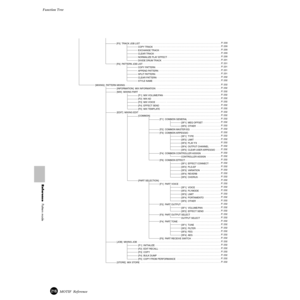 Page 216216MOTIF  Reference
Function Tree  
Reference  Pattern mode
[MIXING]  PATTERN MIXING
[INFORMATION]  MIX INFORMATION
[MIX]  MIXING PART
[F1]  MIX VOLUME/PAN
[F2]  MIX AD
[F3]  MIX VOICE
[F4]  EFFECT SEND
[F5]  MIX TEMPLATE
[EDIT]  MIXING EDIT
[COMMON]
[F1]  COMMON GENERAL
[SF1]  MEQ OFFSET
[SF5]  OTHER
[F2]  COMMON MASTER EQ
[F3]  COMMON ARPEGGIO
[SF1]  TYPE
[SF2]  LIMIT
[SF3]  PLAY FX
[SF4]  OUTPUT CHANNEL
[SF5]  CLEAR USER ARPEGGIO
[F4]  COMMON CONTROLLER ASSIGN
CONTROLLER ASSIGN
[F6]  COMMON EFFECT...