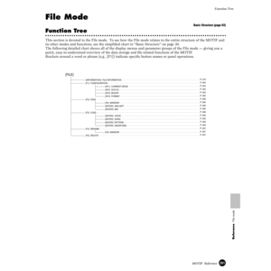 Page 261261MOTIF  ReferenceFunction Tree
Reference  File mode
File Mode
Basic Structure (page 63)
Function Tree
This section is devoted to the File mode.  To see how the File mode relates to the entire structure of the MOTIF and 
its other modes and functions, see the simpliﬁed chart in “Basic Structure” on page 30. 
The following detailed chart shows all of the display menus and parameter groups of the File mode — giving you a 
quick, easy-to-understand overview of the data storage and ﬁle-related functions of...