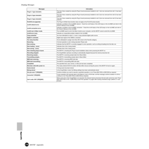 Page 278278MOTIF  Appendix
Display Messages
Appendix
Plug-in 1 type mismatch.The User Voice created by using the Plug-in board previously installed to slot 1 (but now removed from slot 1) has been 
selected. 
Plug-in 2 type mismatch.The User Voice created by using the Plug-in board previously installed to slot 2 (but now removed from slot 2) has been 
selected. 
Plug-in 3 type mismatch.The User Voice created by using the Plug-in board previously installed to slot 3 (but now removed from slot 3) has been...