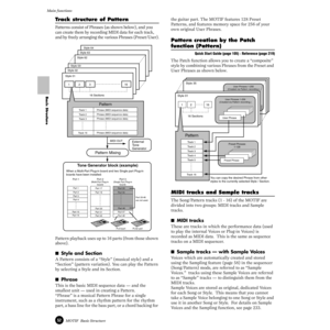 Page 5252MOTIF  Basic Structure
Main functions
Basic Structure
Track structure of Pattern
Patterns consist of Phrases (as shown below), and you 
can create them by recording MIDI data for each track, 
and by freely arranging the various Phrases (Preset/User).
   
Pattern playback uses up to 16 parts (from those shown 
above).
■Style and Section
A Pattern consists of a “Style” (musical style) and a 
“Section” (pattern variation). You can play the Pattern 
by selecting a Style and its Section. 
■Phrase
This is...