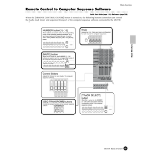 Page 6565MOTIF  Basic StructureMain functions
Basic Structure
Remote Control to Computer Sequence Software
Quick Start Guide (page 119) · Reference (page 256)
When the [REMOTE CONTROL ON/OFF] button is turned on, the following buttons/controllers can control 
the Audio track mixer  and sequencer transport of the computer sequence software connected to the MOTIF. 
             J∆           
MASTER
VOLUMEVOLUME 1 VOLUME 2 VOLUME 3 VOLUME 4
CS 1 CS 2 CS 3 CS 4
ZONE 1 ZONE 2 ZONE 3 ZONE 4
[SEQ TRANSPORT] buttons...