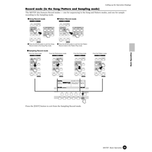 Page 6969MOTIF  Basic OperationCalling up the Operation Displays
Basic Operation
Record mode (in the Song/Pattern and Sampling mode)
The MOTIF also features Record modes — one for sequencing in the Song and Pattern modes, and one for sample 
recording in the Sampling mode. 
    
  
Press the [EXIT] button to exit from the Sampling Record mode.
MODE
VOICE PERFORM MASTER
SEQUENCERSONG
PATTERNFILE
INTEGRATED
SAMPLINGMIXINGUTILITY
EDIT
JOBSTORE
COMPARESCENE STORE
SET LOCATE
●Song Record mode
■Press the [STOP]...