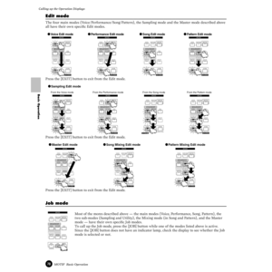 Page 7070MOTIF  Basic Operation
Calling up the Operation Displays
Basic Operation
Edit mode
The four main modes (Voice/Performance/Song/Pattern), the Sampling mode and the Master mode described above 
all have their own speciﬁc Edit modes.
                   
Press the [EXIT] button to exit from the Edit mode.      
Press the [EXIT] button to exit from the Edit mode.                 
Press the [EXIT] button to exit from the Edit mode.
Job mode
Most of the mores described above — the main modes (Voice,...